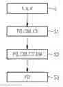Fig. 01 - Method for the computerized control and/or regulation of a technical system