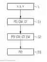 Fig. 02 - Method for the computerized control and/or regulation of a technical system