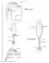 Fig. 14 - Electric lighting devices