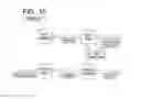 Fig. 15 - Thermal gradient fluid header for multiple heating and cooling systems