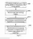 Fig. 06 - Alignment film drying system and a method for drying alignment films