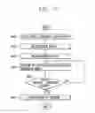 Fig. 06 - Mobile terminal having smart measuring tape and length measuring method thereof