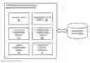 Fig. 01 - Method and apparatus for providing a contextual menu in a map display