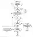 Fig. 05 - Method of power-saving in MEMS sensor applications