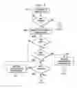 Fig. 07 - Method of power-saving in MEMS sensor applications