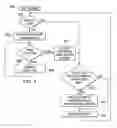 Fig. 08 - Method of power-saving in MEMS sensor applications