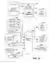 Fig. 10 - Wireless collection and analysis of machine data