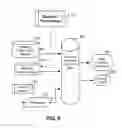 Fig. 08 - Automatic rotating-machine fault diagnosis with confidence level indication