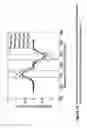 Fig. 13 - Apparatus for electrically measuring individual particles flowing in a liquid