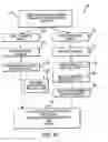 Fig. 42 - Hematology systems and methods