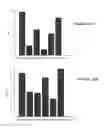 Fig. 10 - Poly(methyl methacrylate)-supported polydiacetylene films as colorimetric and/or fluorescent detectors