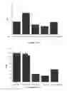 Fig. 12 - Poly(methyl methacrylate)-supported polydiacetylene films as colorimetric and/or fluorescent detectors