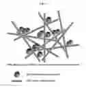 Fig. 03 - Composite metal oxide materials including polycrystalline nanofibers, microparticles, and nanoparticles, gas sensors using the same as a sensing material thereof, and manufacturing methods thereof