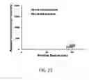 Fig. 22 - Methods and apparatus for trapping and size resolution of nanoparticles and nanobubbles