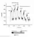 Fig. 37 - Core-shell nanofiber-based sensors