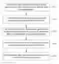 Fig. 01 - METHOD FOR SORTING ENVIRONMENT RISK OF ABANDONED PLANTS