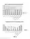 Fig. 12 - BIOMARKER COMPOSITIONS AND MARKERS