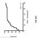 Fig. 52 - BIOMARKER COMPOSITIONS AND MARKERS