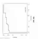 Fig. 58 - BIOMARKER COMPOSITIONS AND MARKERS
