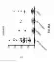 Fig. 65 - BIOMARKER COMPOSITIONS AND MARKERS