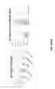 Fig. 82 - BIOMARKER COMPOSITIONS AND MARKERS