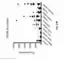 Fig. 86 - BIOMARKER COMPOSITIONS AND MARKERS