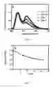 Fig. 06 - Compositions and methods for making and using oxygen sensing nanofibers and scaffolds