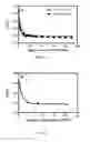 Fig. 08 - Compositions and methods for making and using oxygen sensing nanofibers and scaffolds