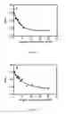 Fig. 09 - Compositions and methods for making and using oxygen sensing nanofibers and scaffolds