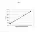Fig. 14 - Thyroglobulin quantitation by mass spectrometry