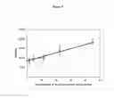 Fig. 16 - Thyroglobulin quantitation by mass spectrometry
