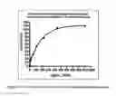 Fig. 04 - Immunogenicity Assay