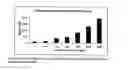 Fig. 09 - Immunogenicity Assay