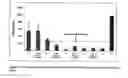 Fig. 12 - Immunogenicity Assay