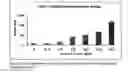 Fig. 13 - Immunogenicity Assay