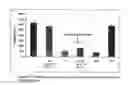 Fig. 16 - Immunogenicity Assay