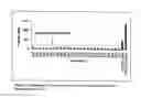Fig. 17 - Immunogenicity Assay