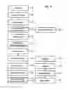 Fig. 04 - Method for operating a system for the integrated and automated analysis of DNA or protein