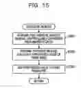 Fig. 16 - ELECTRONIC DEVICE AND MOVEMENT JUDGMENT METHOD