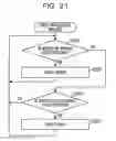 Fig. 22 - ELECTRONIC DEVICE AND MOVEMENT JUDGMENT METHOD