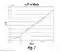 Fig. 07 - Method and system of measurement of mach and dynamic pressure using internal sensors