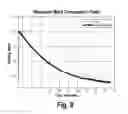 Fig. 08 - Method and system of measurement of mach and dynamic pressure using internal sensors