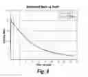 Fig. 09 - Method and system of measurement of mach and dynamic pressure using internal sensors