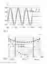 Fig. 04 - Measuring resistor and corresponding measuring method