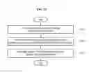 Fig. 22 - Method and apparatus for estimating battery life corresponding to characteristic of usage based on pattern information