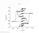 Fig. 14 - Multi-bit magnetic memory cell
