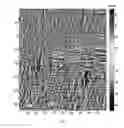 Fig. 07 - Methods and systems for local principal axis rotation angle transform
