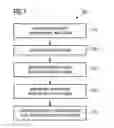 Fig. 05 - Time of flight apparatuses and an illumination source