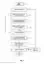 Fig. 06 - Automatic geosteering and evolutionary algorithm for use with same