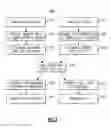 Fig. 03 - Optimization of human supervisors and cyber-physical systems